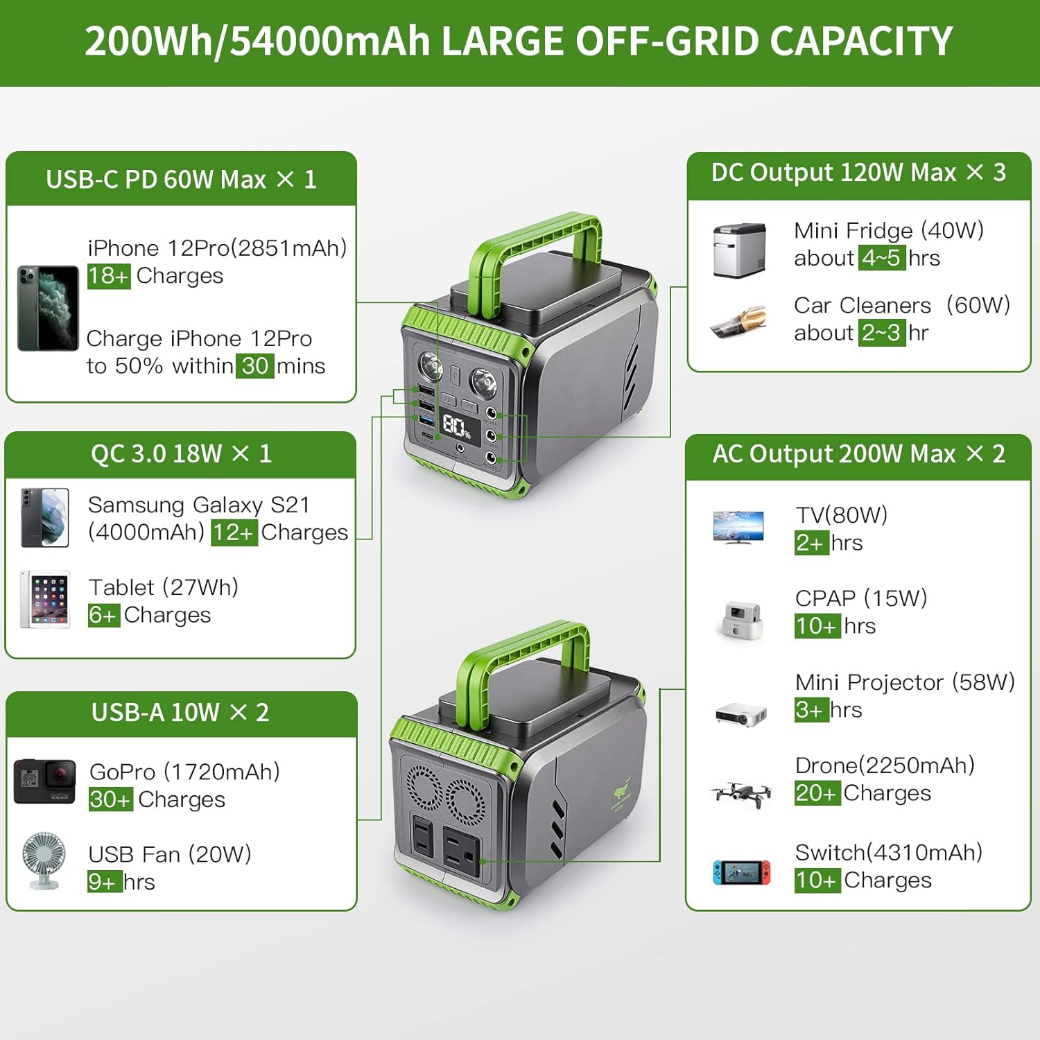 200W Solar Powered Generator with 110V AC Outlet H350