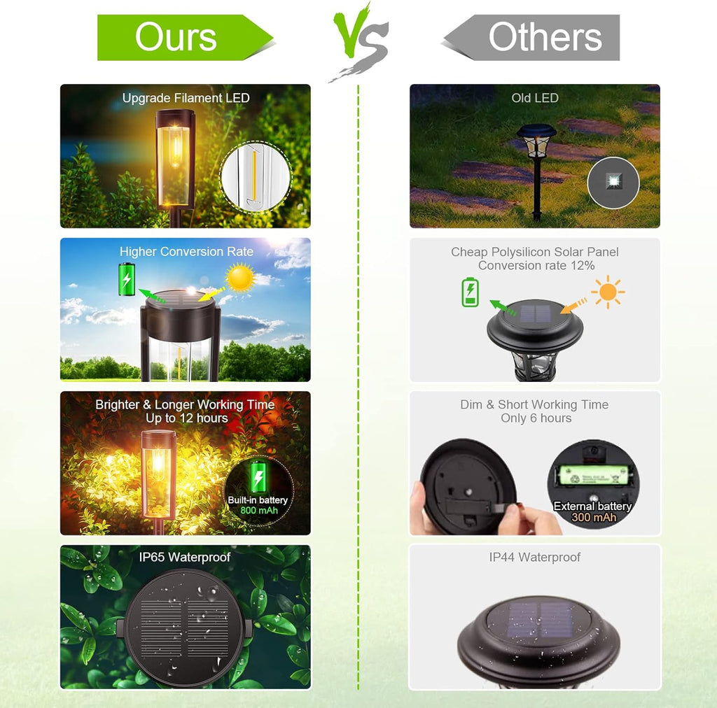 6 Pack IP65 Waterproof Solar Pathway Lights N386