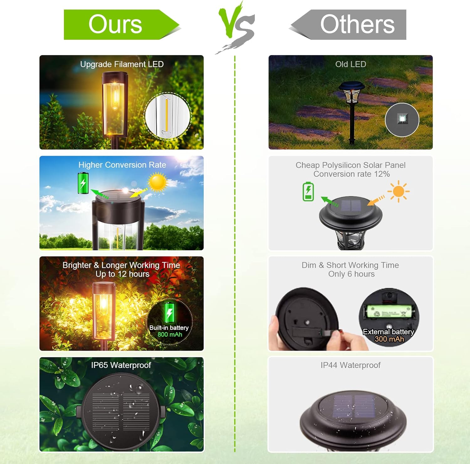 6 Pack IP65 Waterproof Solar Pathway Lights N386