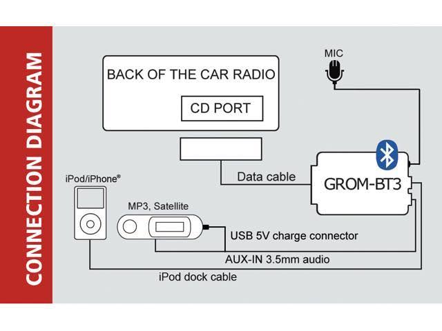 Bluetooth Car Kit A1625