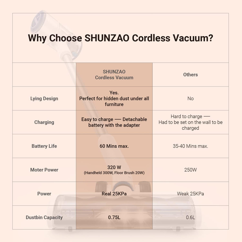 Cordless Stick Vacuum Cleaner 25KPa 320W 60mins Detachable Battery LED Headlights P383469