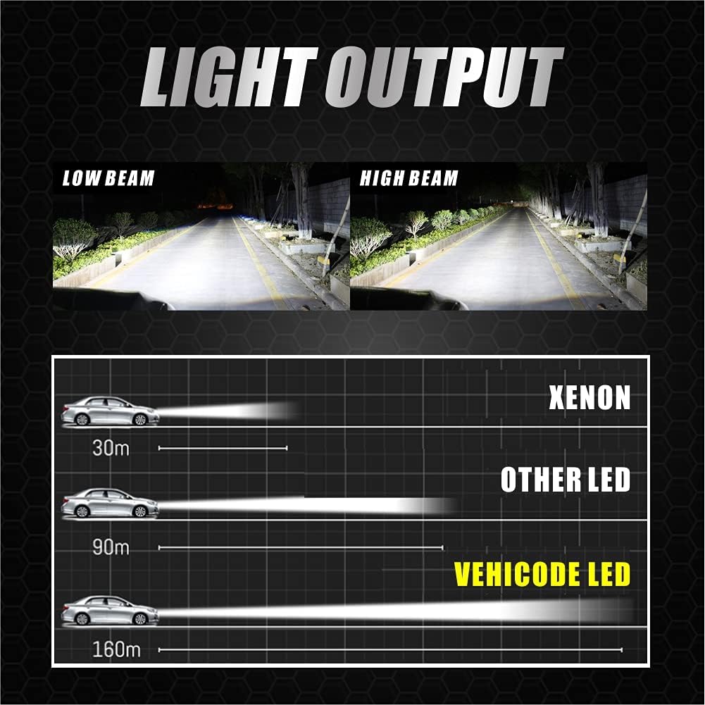 D8S LED Headlight Bulb Conversion Kit, 50W 7600Lms 6000K White, 2 Pack I3082