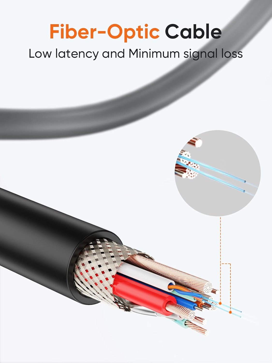 Fiber Optic USB C to USB C Cable 16 FT, 10Gbps, Pack of 2 I1321