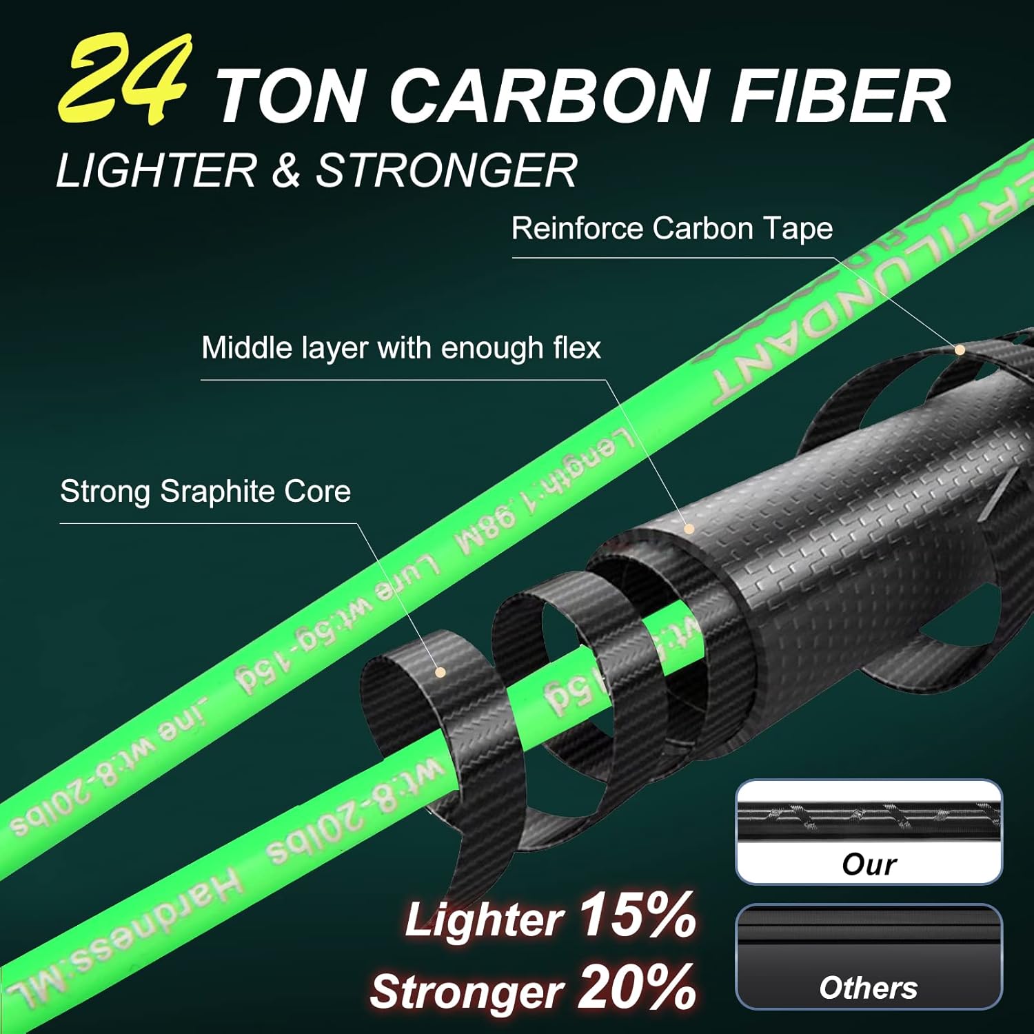 Green Carbon Fiber UL Spinning Fishing Rod H9478