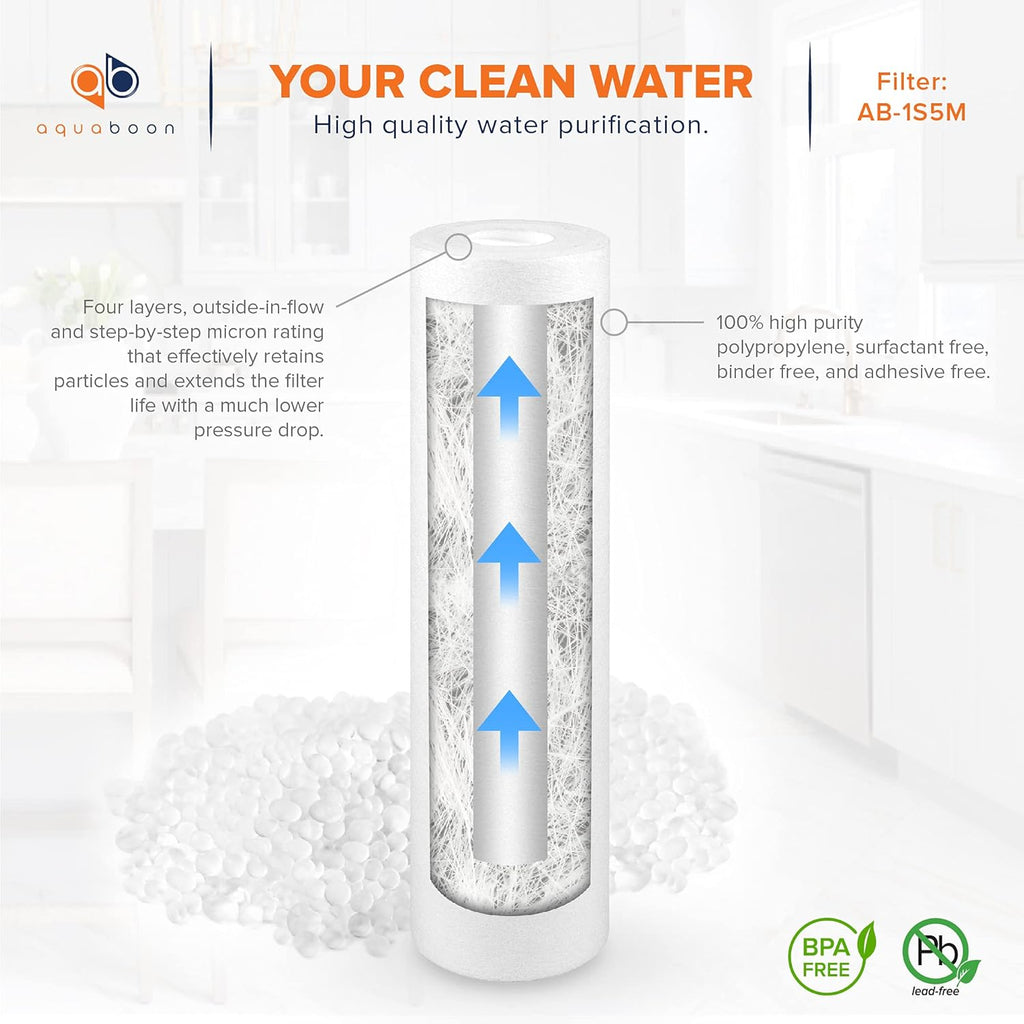 Set of 20 5 Micron 10 inch Water Filter Cartridges Z68662