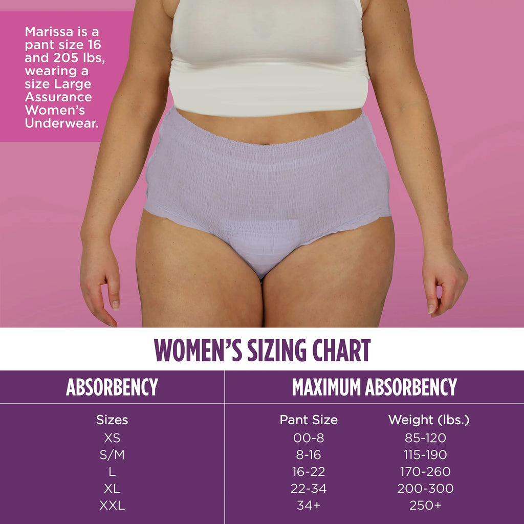 Maximum Absorbency Incontinence & Postpartum Underwear (36 Count) T63102