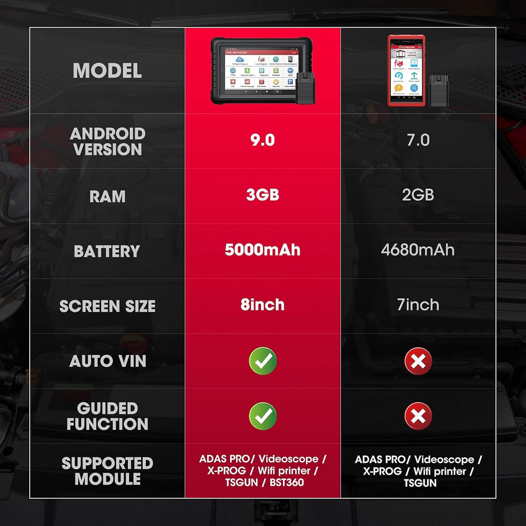 Diagnostic Tool with 31+ Services H107396