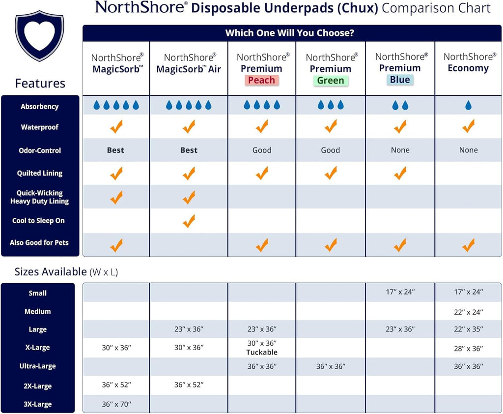 Disposable Underpads, Large, Case/70 G6333