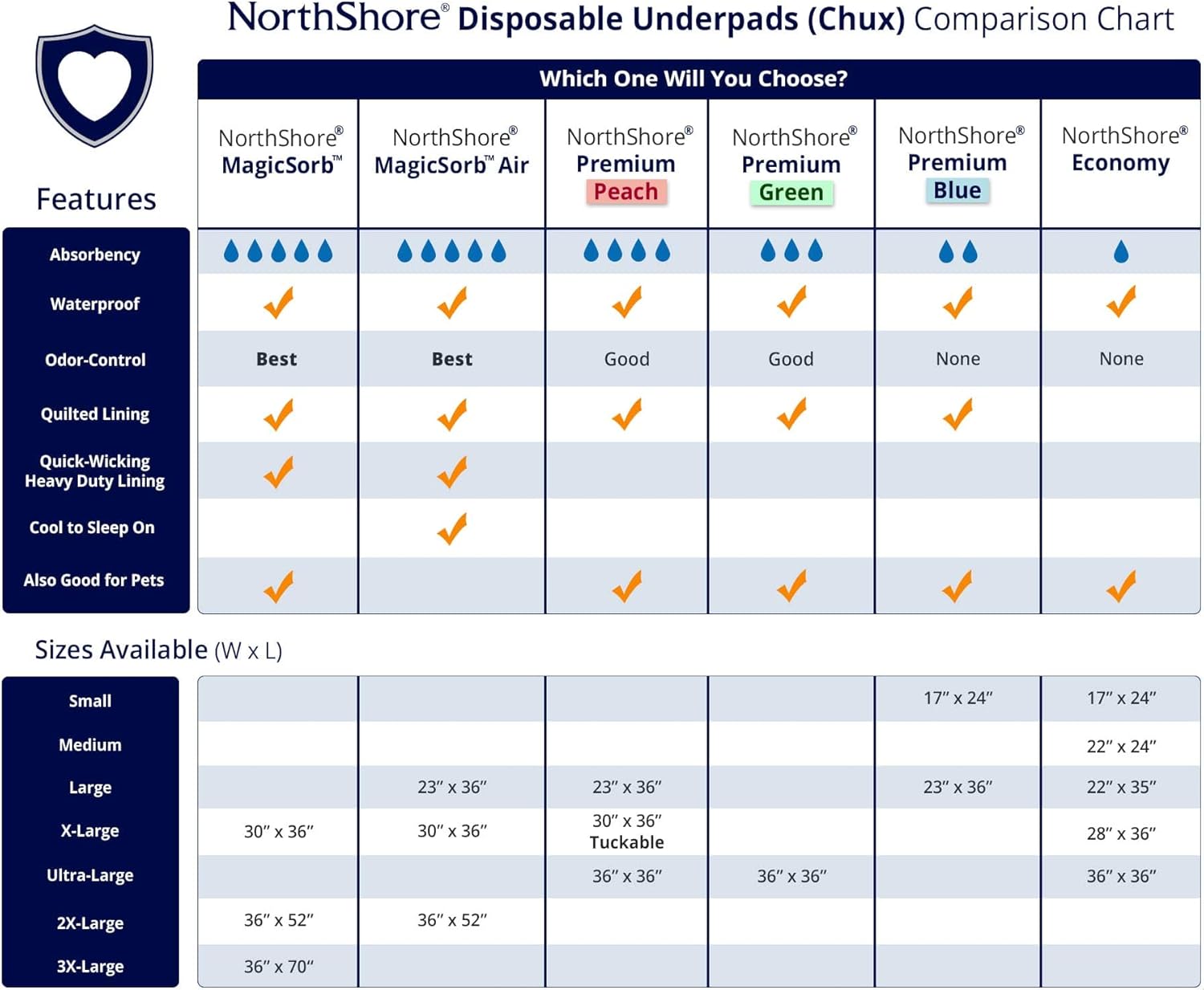 Disposable Underpads, Large, Case/70 G6333