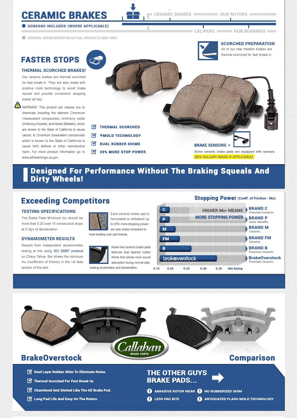 5 Lug Rotors and Metallic Brake Pads F463