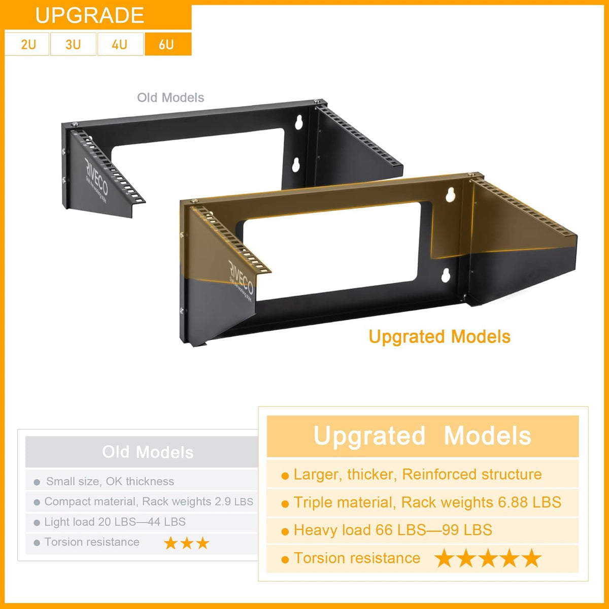 6U Wall Mount Rack for 19 inches IT Equipment, Pack of 2 O6511