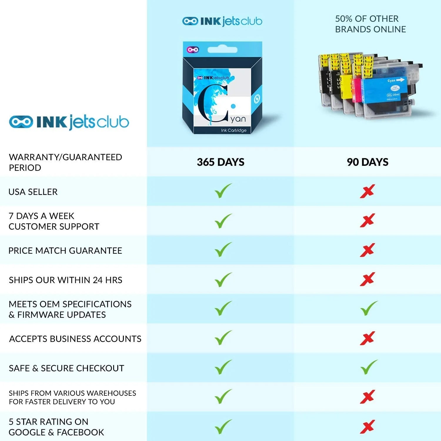Compatible Ink Cartridge Value Pack, 1 Black, 1 Cyan, 1 Magenta, 1 Yellow M90830