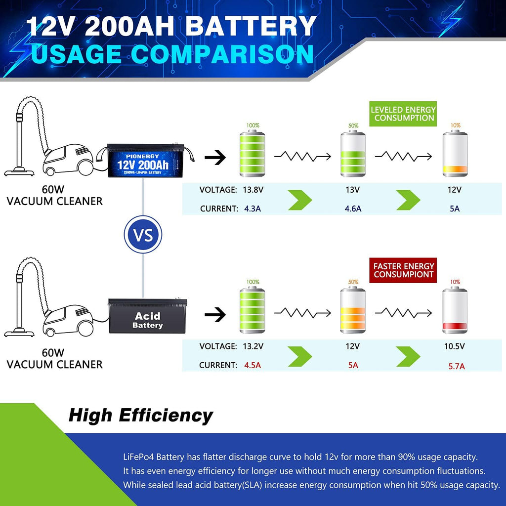 12V 100Ah LiFePO4 Lithium Battery with 100A BMS B585