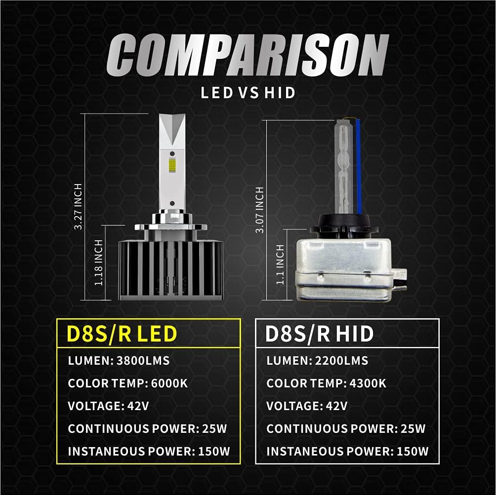 D8S LED Headlight Bulb Conversion Kit, 50W 7600Lms 6000K White, 2 Pack I3082