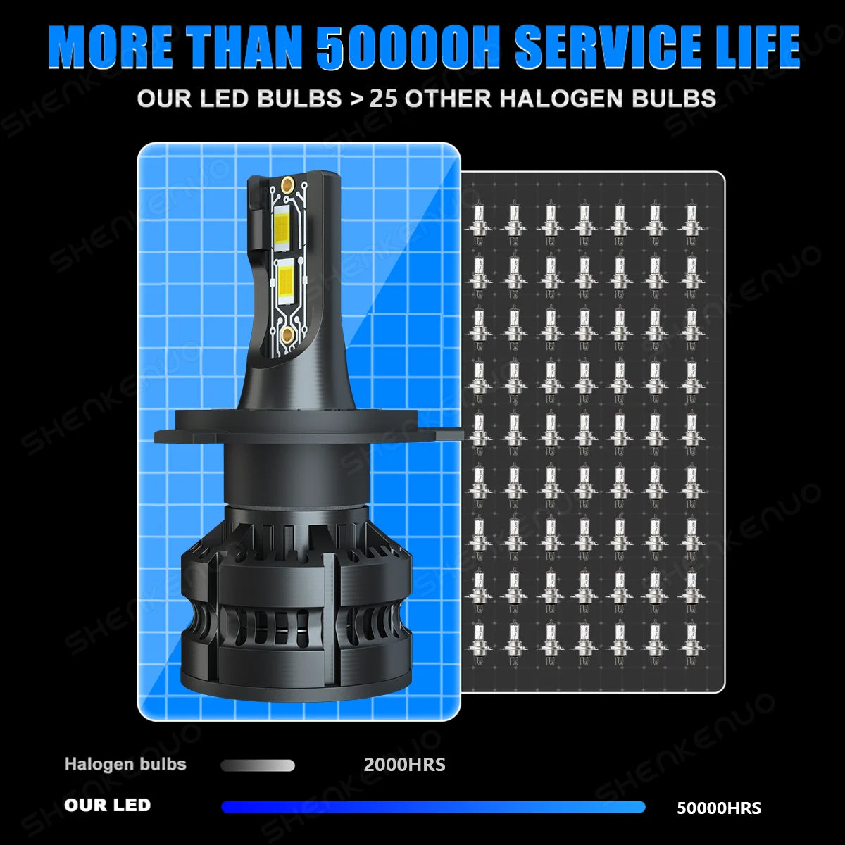 LED Headlight Bulbs 9003 H4 High and Low Beam 2pcs I23829