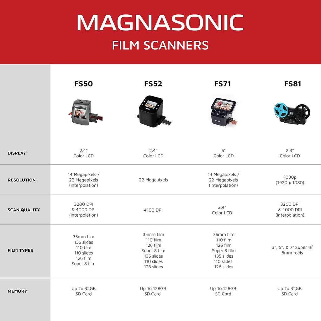 22MP Film Scanner with 2.4 LCD Screen B24252