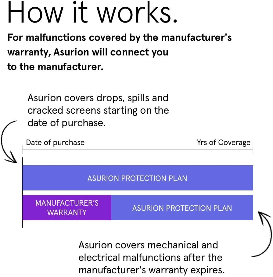 2 Year Camera Accident Protection Plan with Tech Support O783642