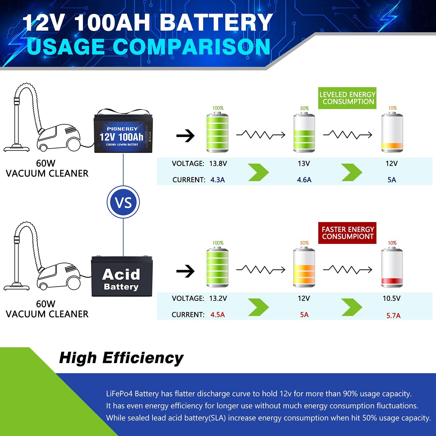 12V 100Ah LiFePO4 Lithium Battery with 100A BMS B585