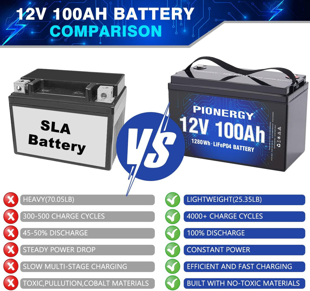 12V 100Ah LiFePO4 Lithium Battery with 100A BMS B585