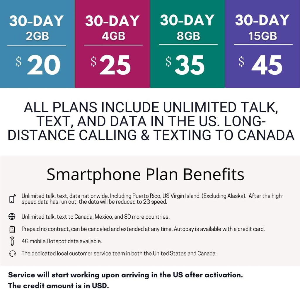 15GB 5G/4G LTE Data Unlimited Talk & Text 30 Days 3-in-1 GSM SIM Card Pack of 2 O5389