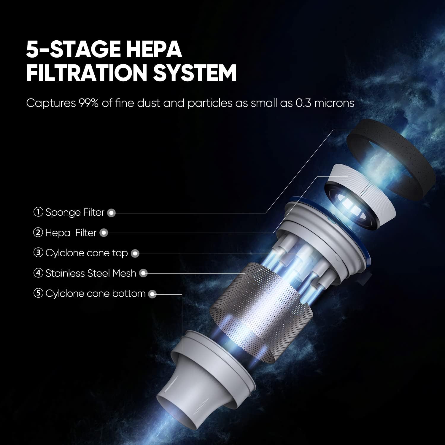 Cordless Stick Vacuum Cleaner 25KPa 320W 60mins Detachable Battery LED Headlights P383469