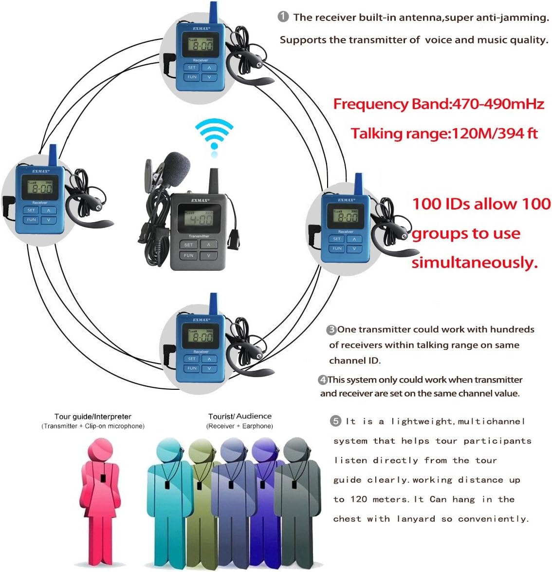 Wireless Tour Guide Whisper Acoustic Transmission System (1 Transmitter & 25 Receivers with Silver Aluminium Alloy Storage Case) Y53960