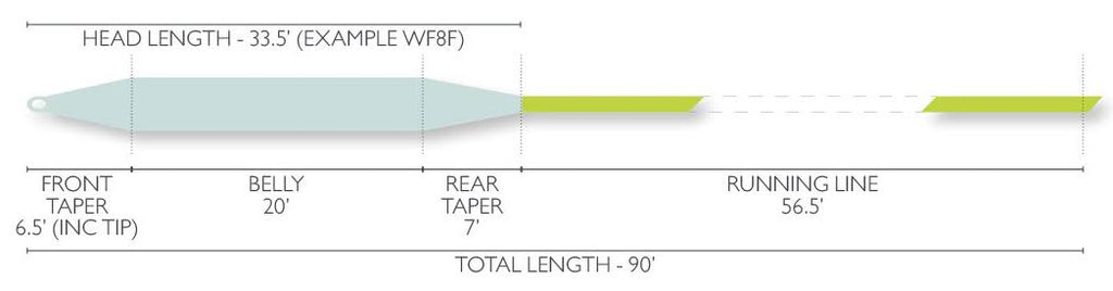 WF12 Salt Float Fly Line K803